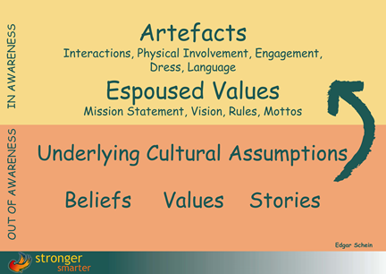 espoused values and the enacted values Enacted values (howell et al 2012 khandelwal and mohendra 2010) this suggests that the mere presence of espoused values does not automatically lead to. espoused values and the enacted values Enacted values (howell et al 2012 khandelwal and mohendra 2010) this suggests that the mere presence of espoused values does not automatically lead to.