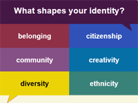 identity shapes exploring activity range concept explore resources