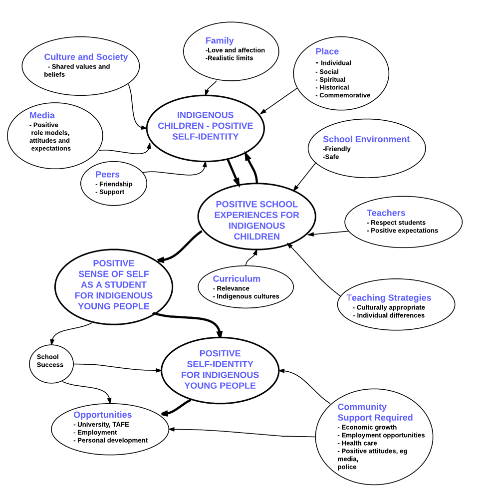 characteristics-of-effective-teachers-3rs