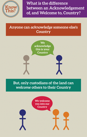 Infographic explaining the difference between an acknowledgement of country and a welcome to country